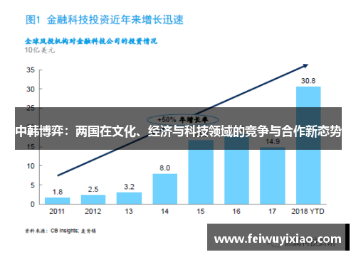 中韩博弈：两国在文化、经济与科技领域的竞争与合作新态势